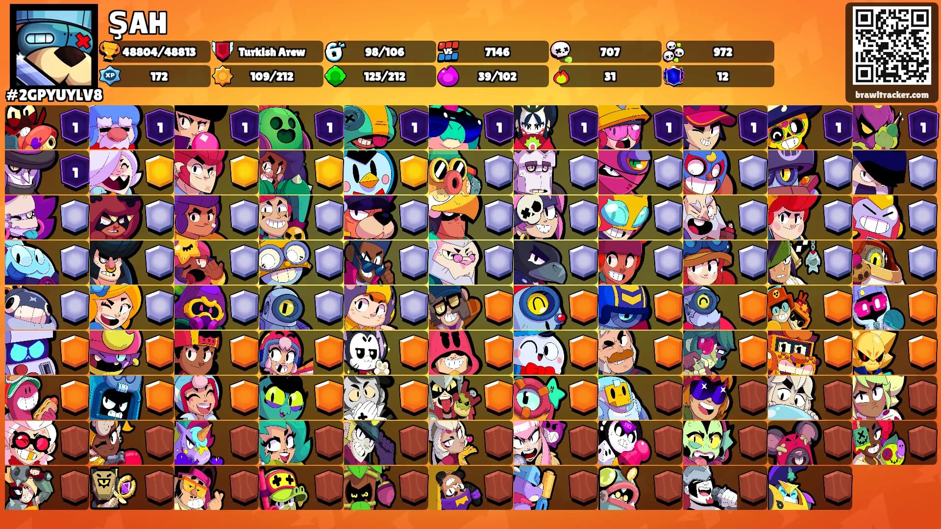 ŞAH's Ranks
