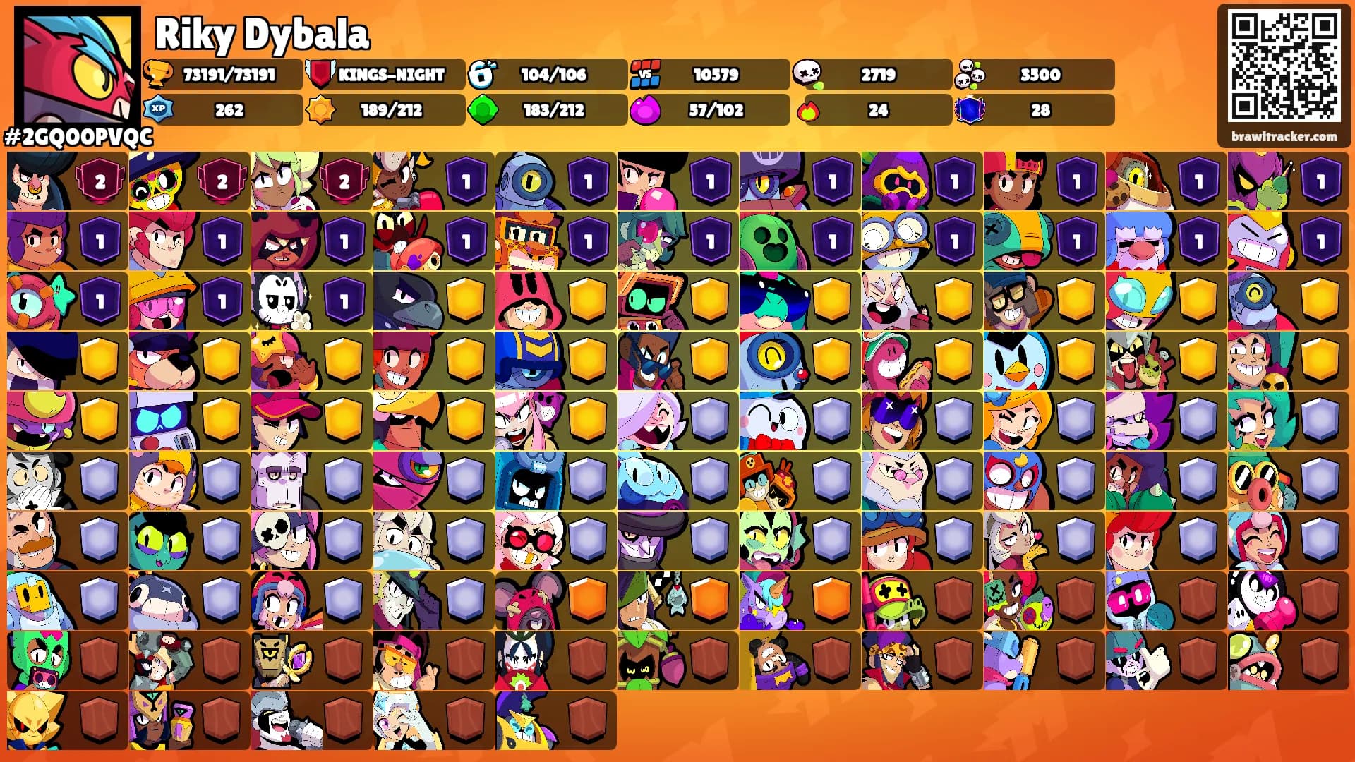 Riky Dybala's Ranks