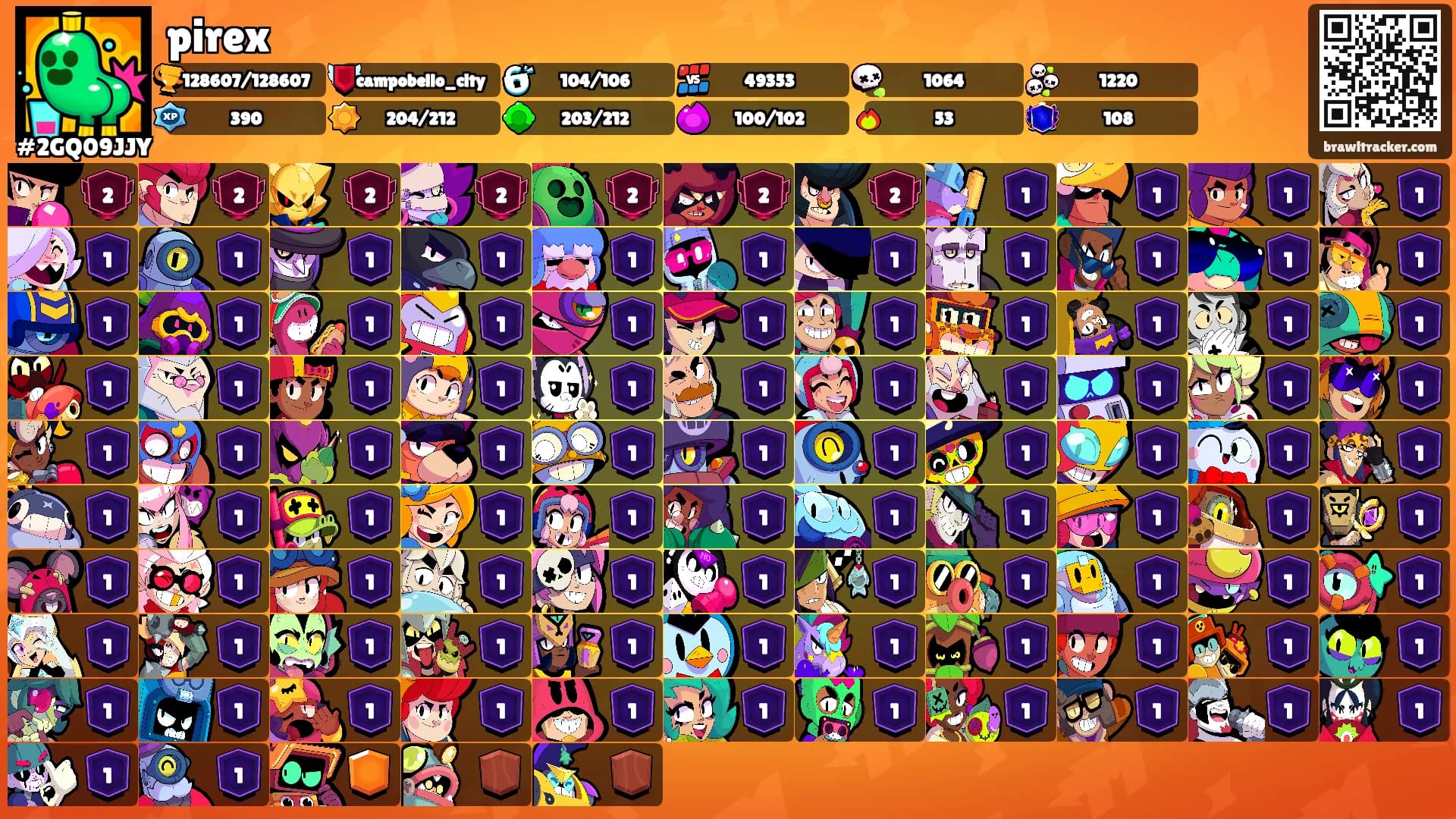 pirex's Ranks