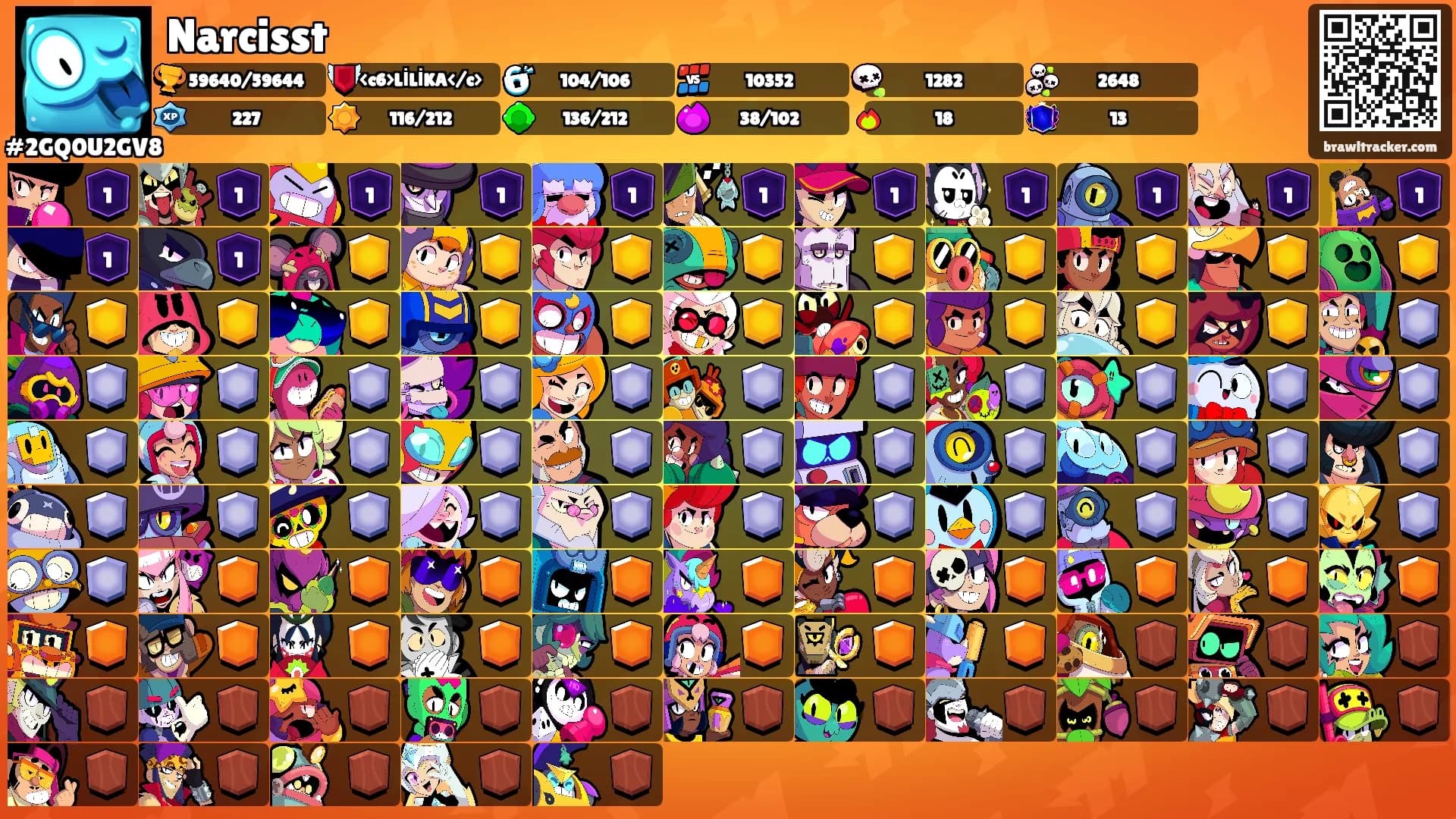 Narcisst's Ranks