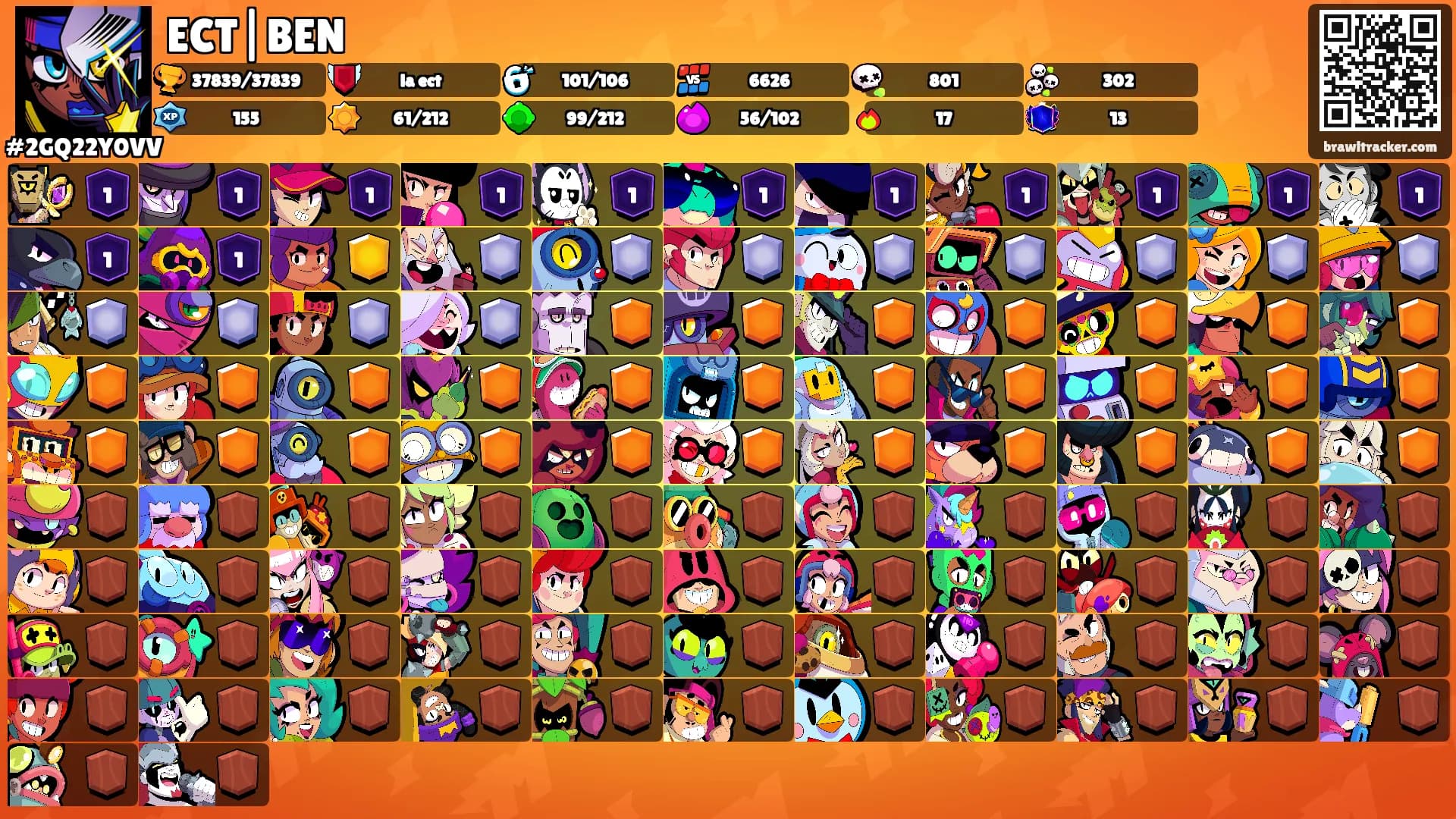 ECT|BEN's Ranks