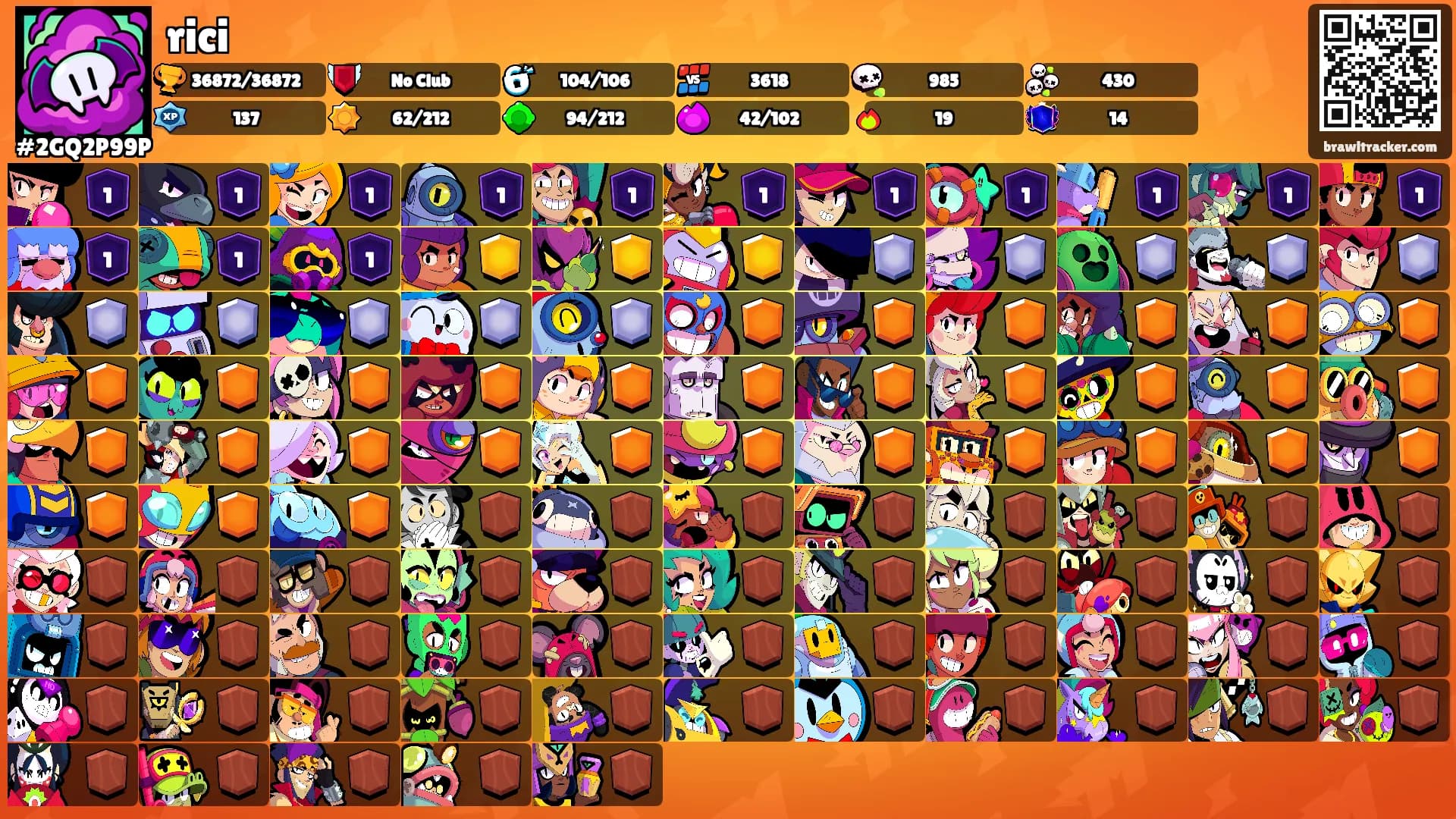 rici's Ranks