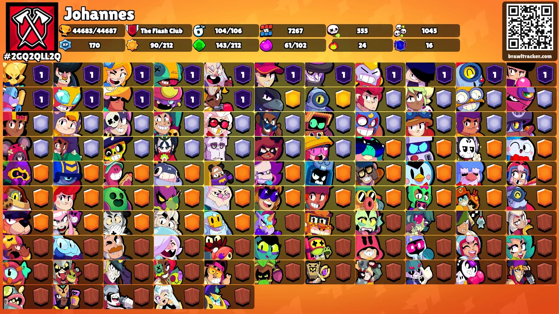 Johannes's Ranks