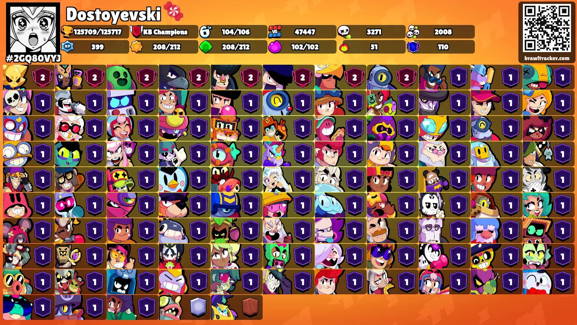 Dostoyevski 🍬's Ranks