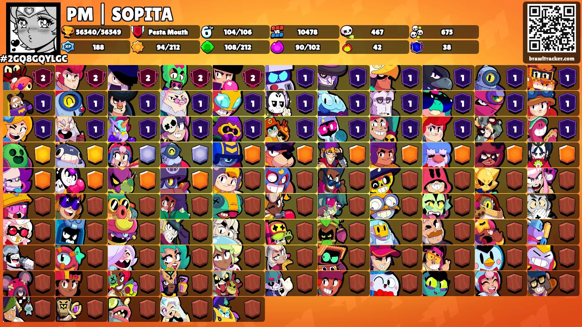 PM | SOPITA's Ranks