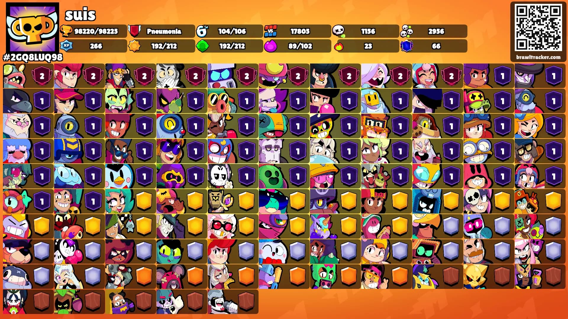 suis's Ranks