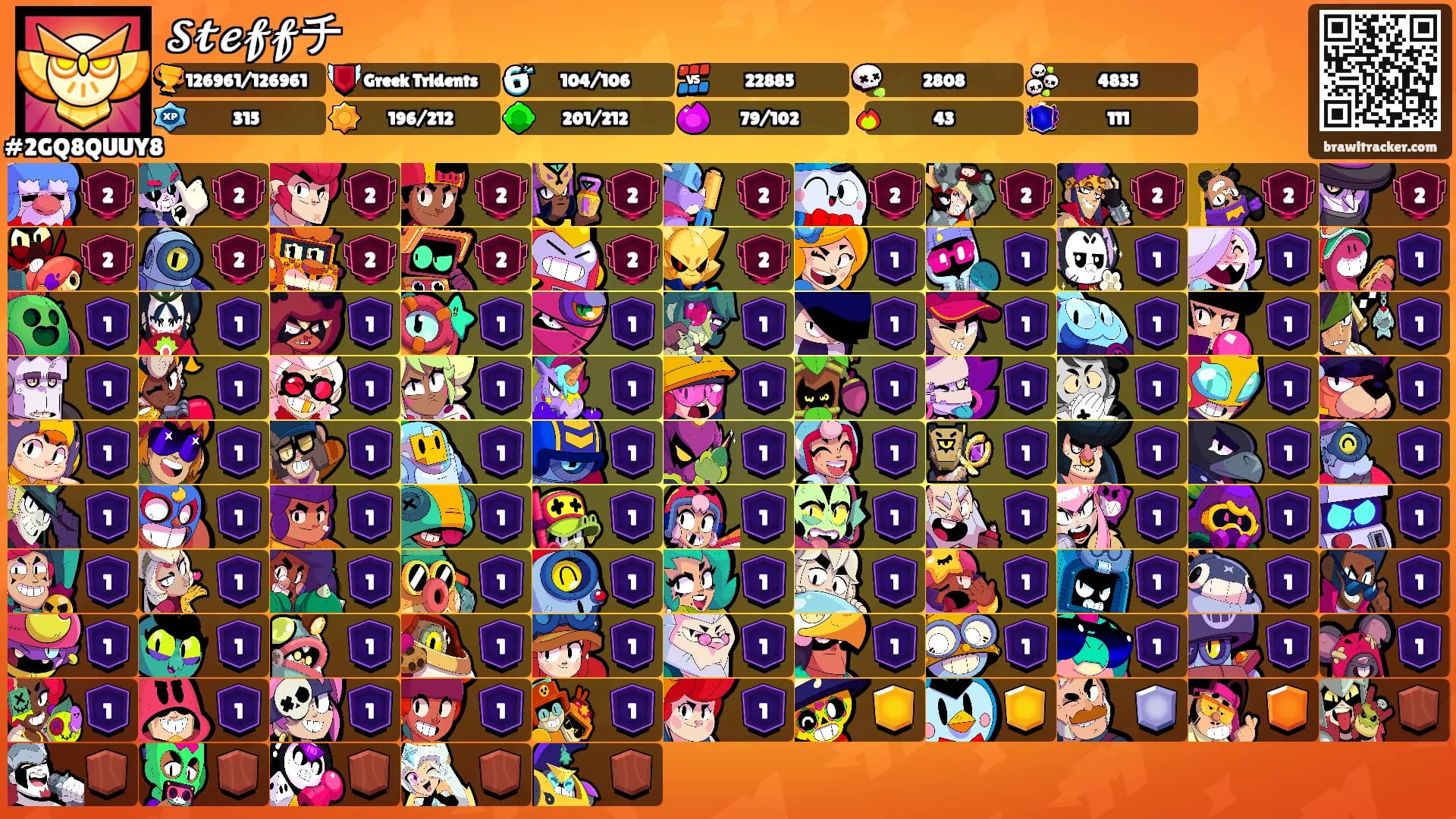 𝓢𝓽𝓮𝓯𝓯チ's Ranks