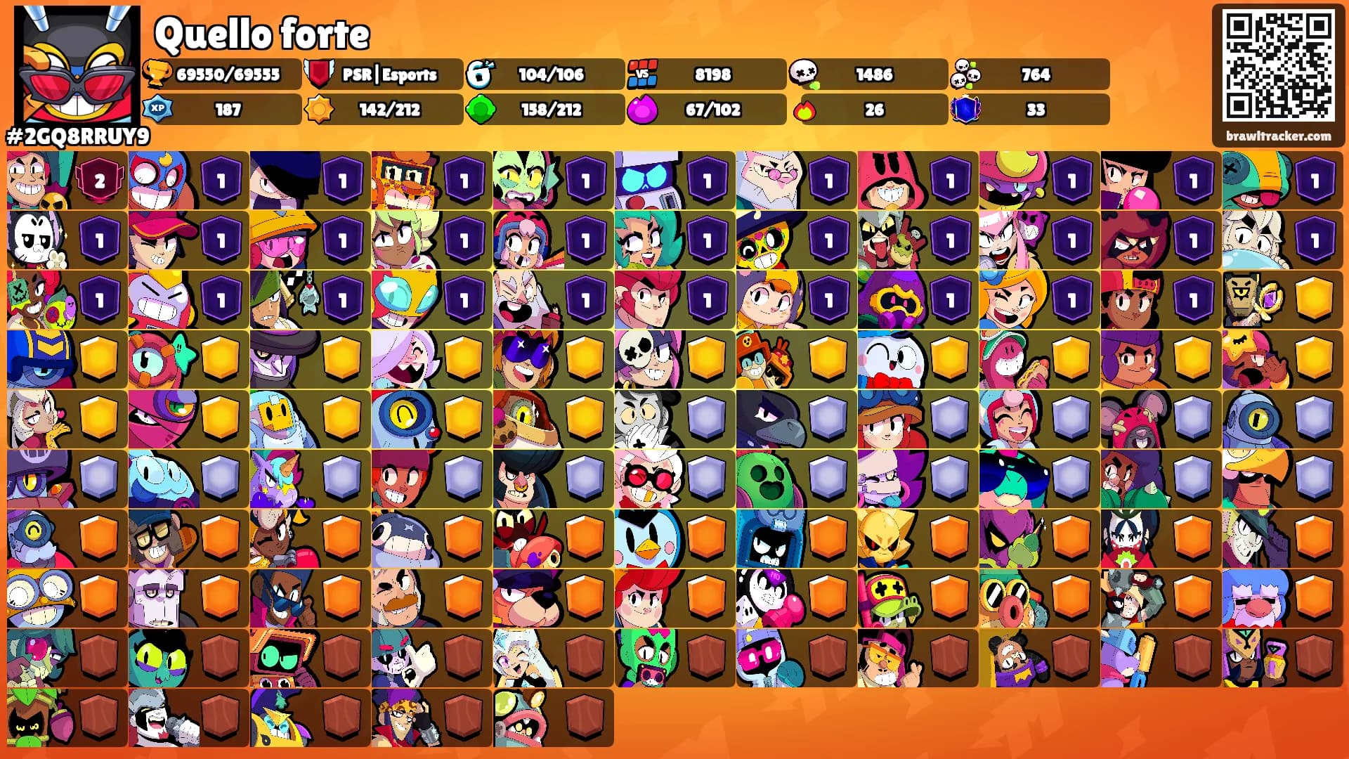 Quello forte's Ranks