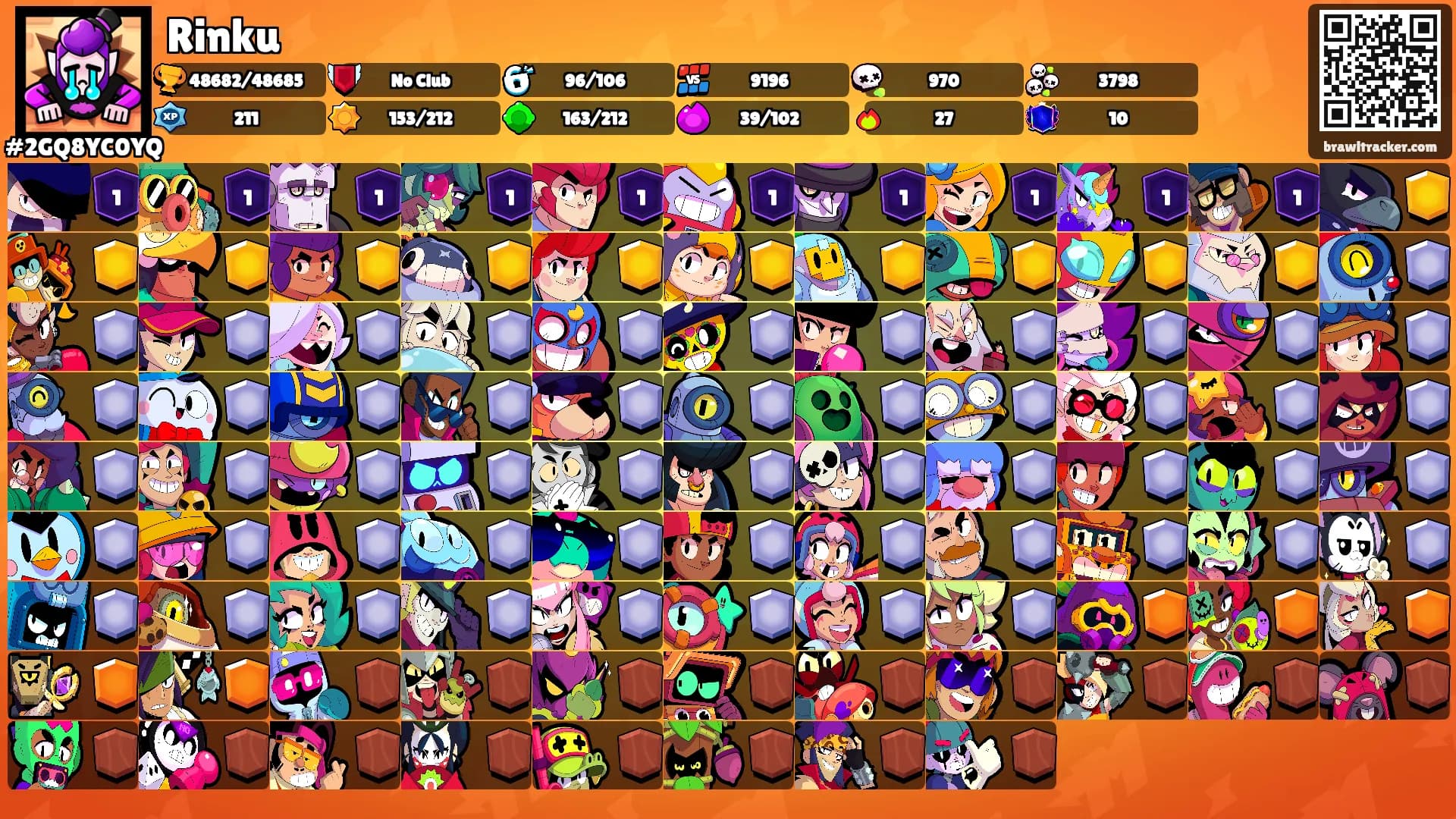 Rinku's Ranks