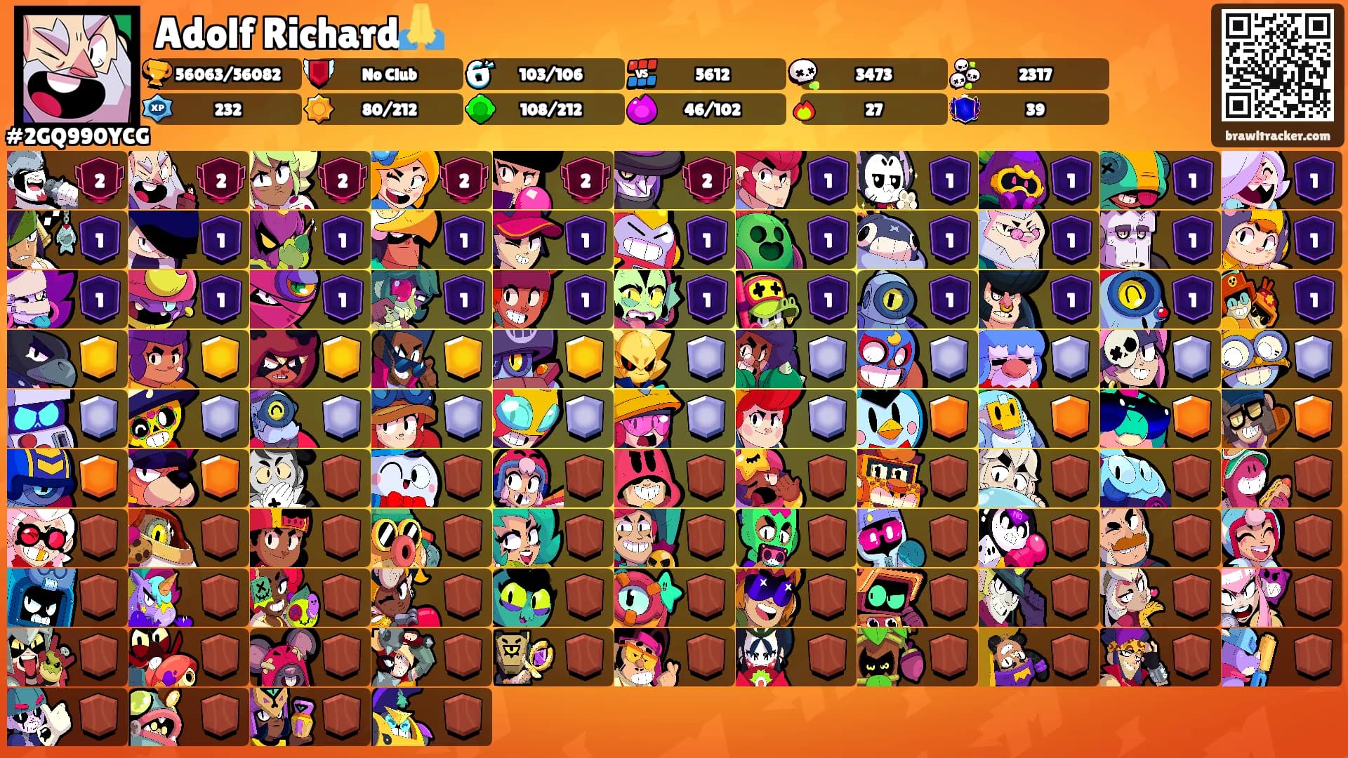 Adolf Richard🙏's Ranks