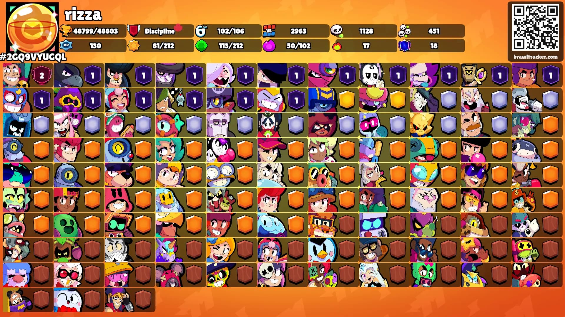 rizza's Ranks