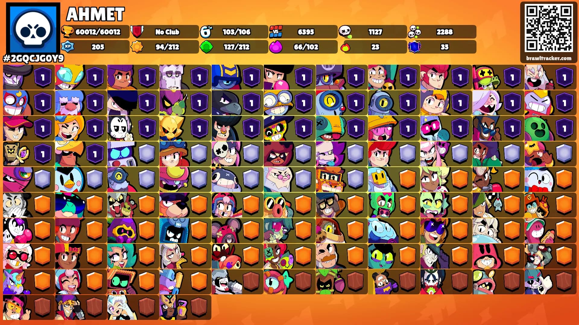 AHMET's Ranks