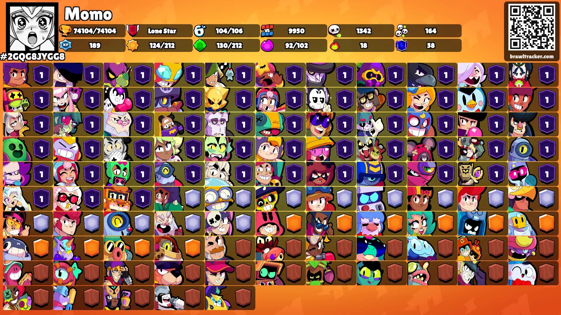 Momo's Ranks