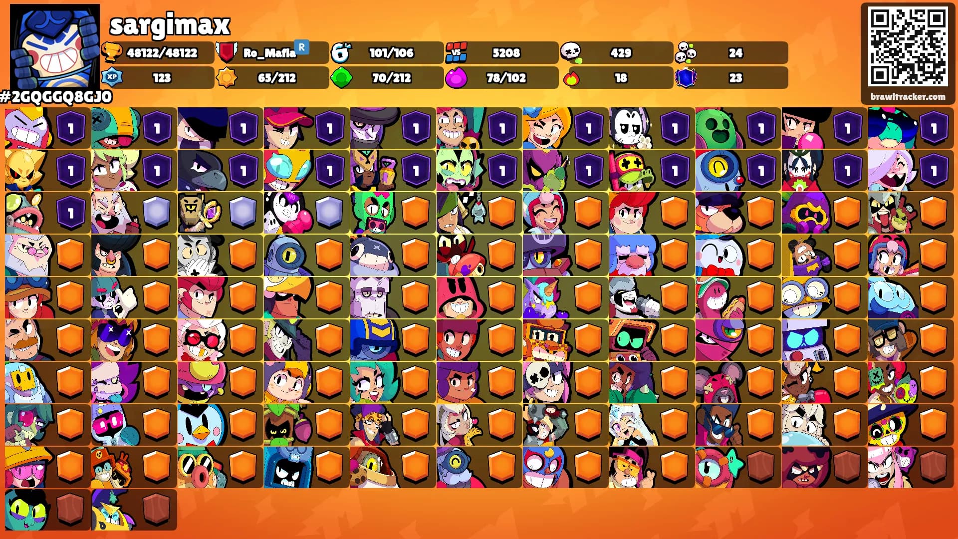 sargimax's Ranks