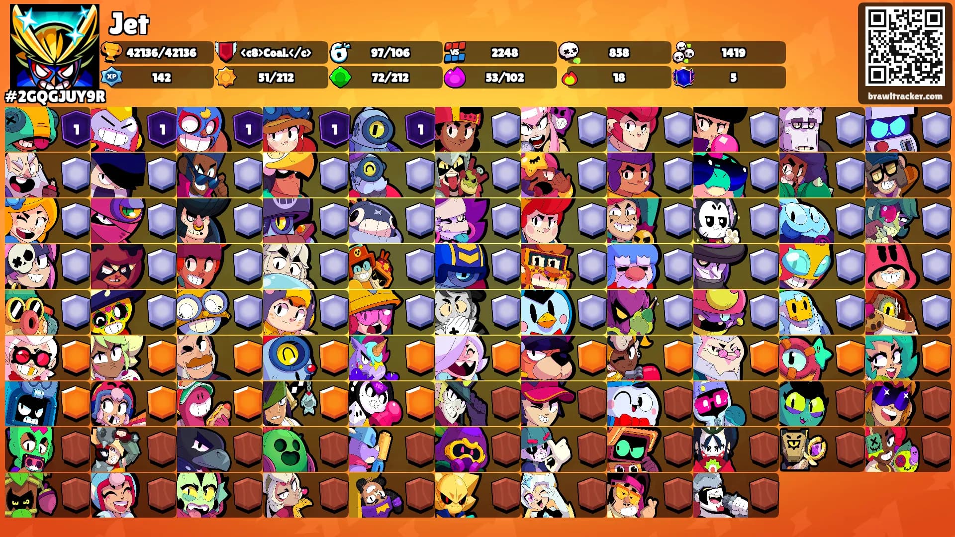 Jet's Ranks