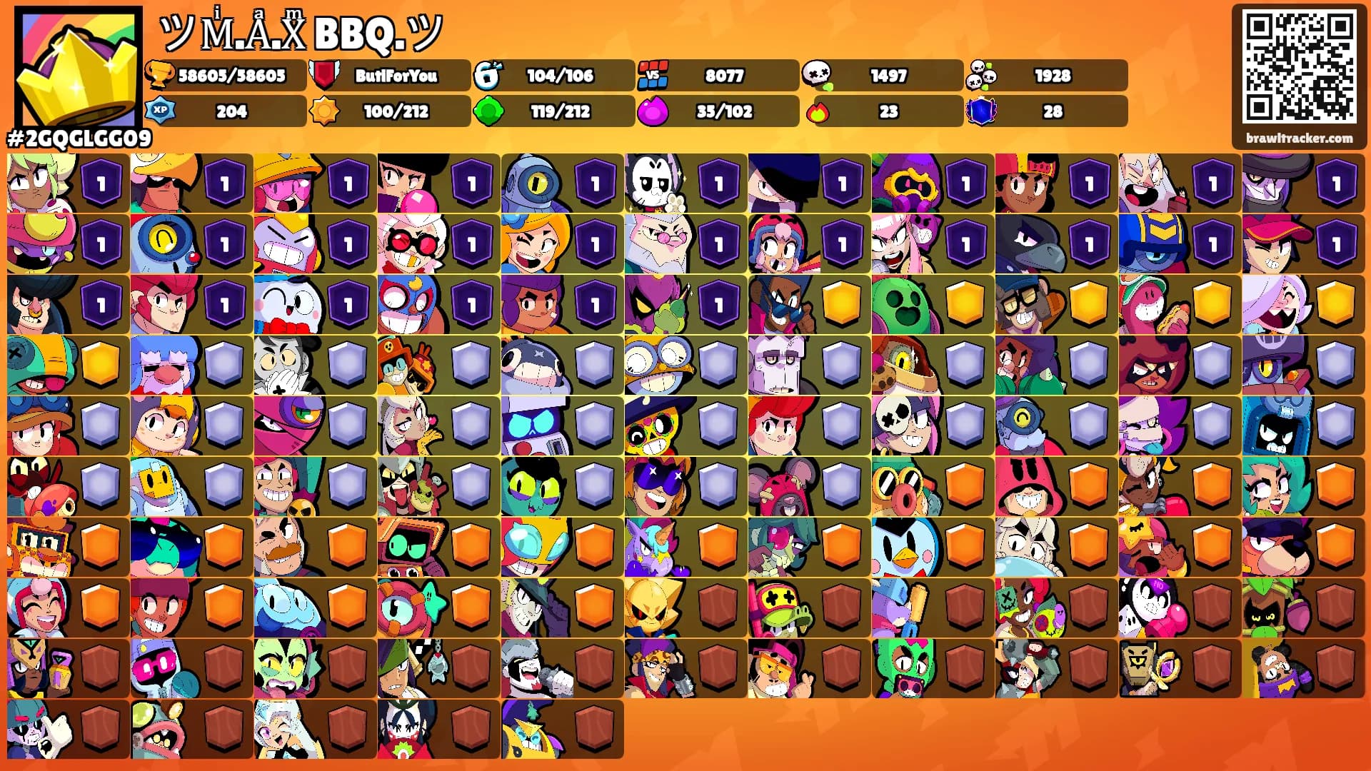 ツMͥ.Aͣ.Xͫ BBQ.ツ's Ranks