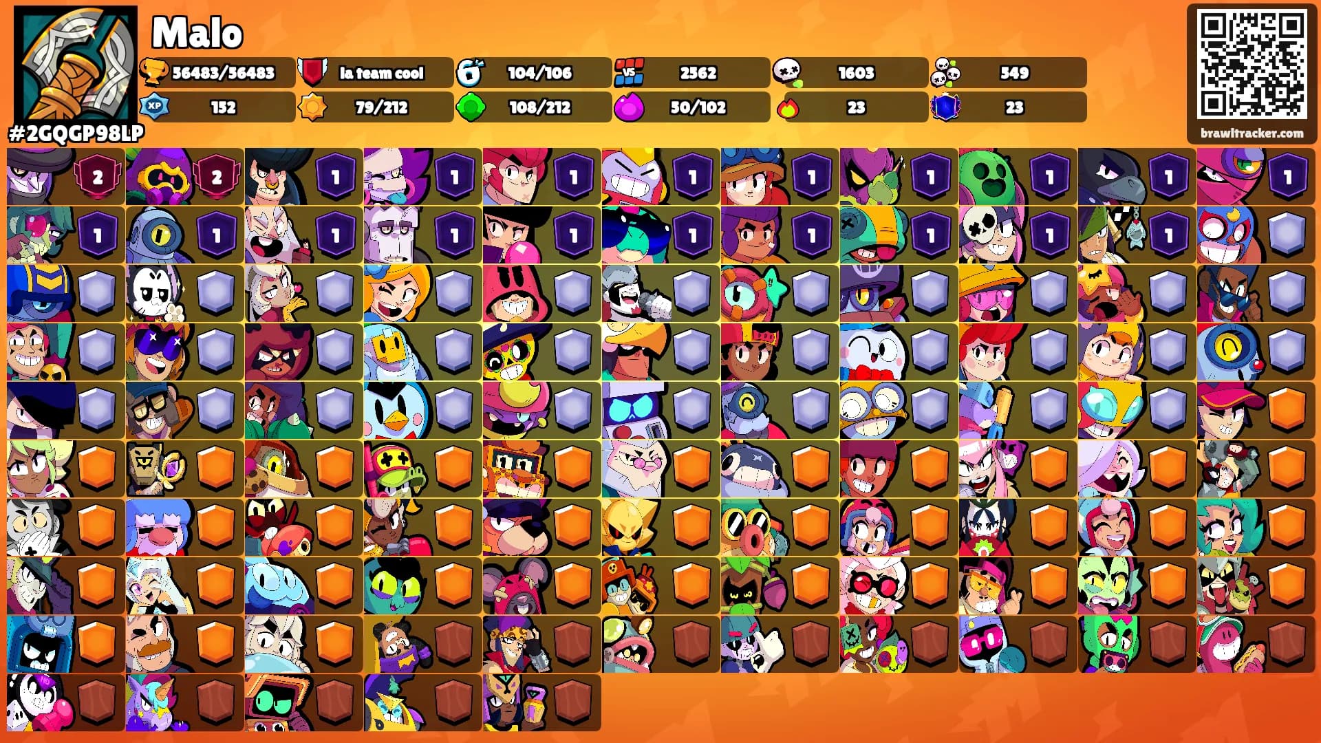 Malo's Ranks