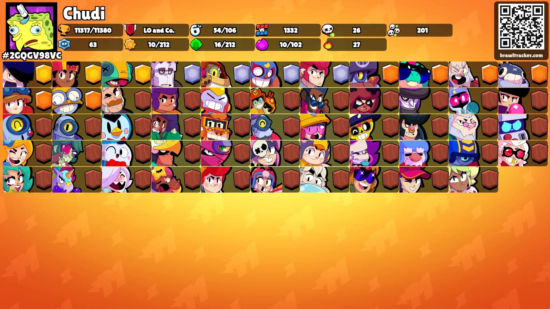 Chudi's Ranks