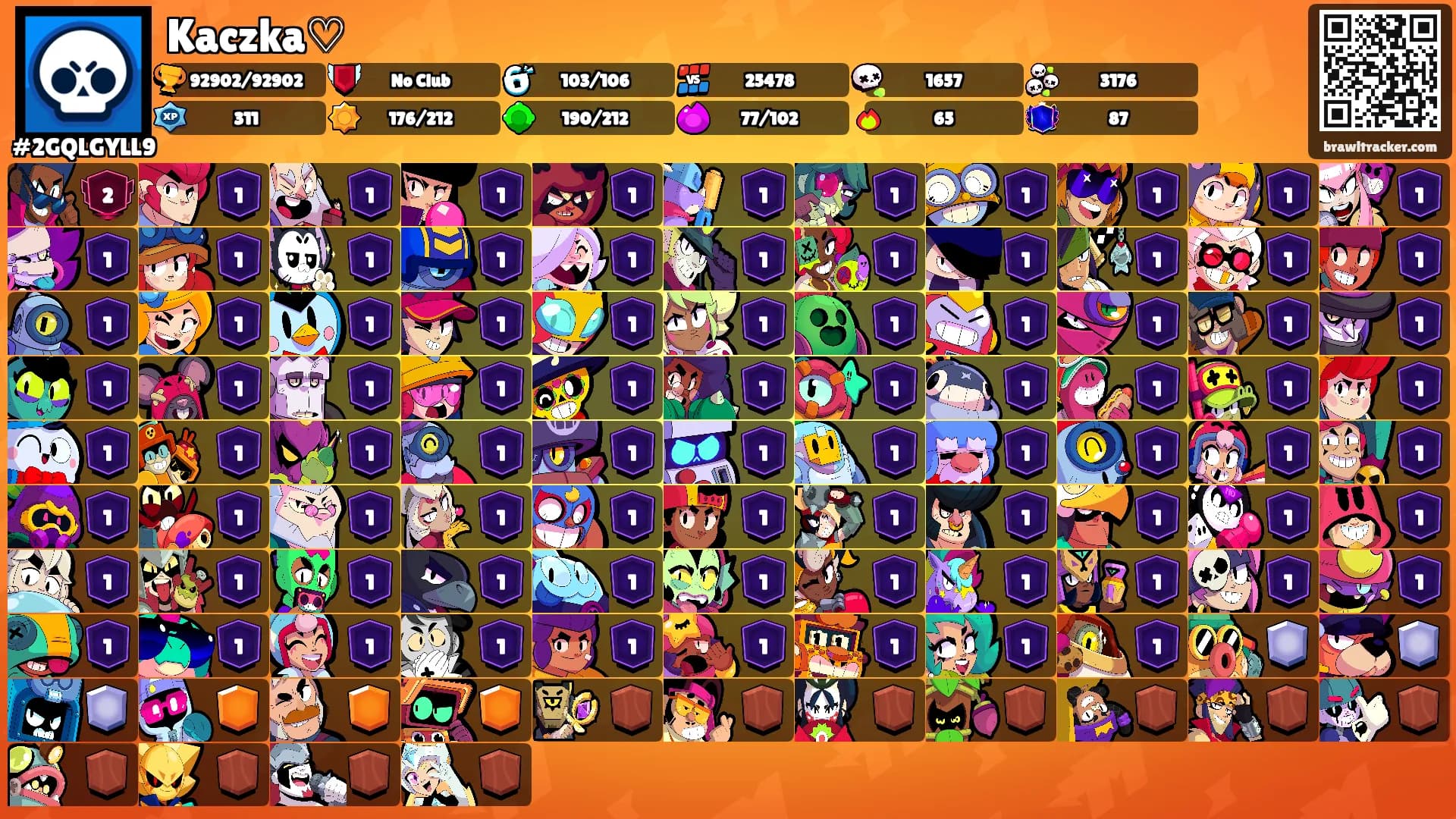 Kaczka♡'s Ranks