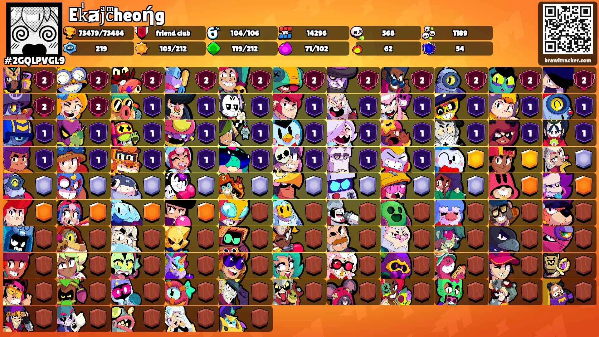 Ekͥⱥjͣcͫheoήg's Ranks