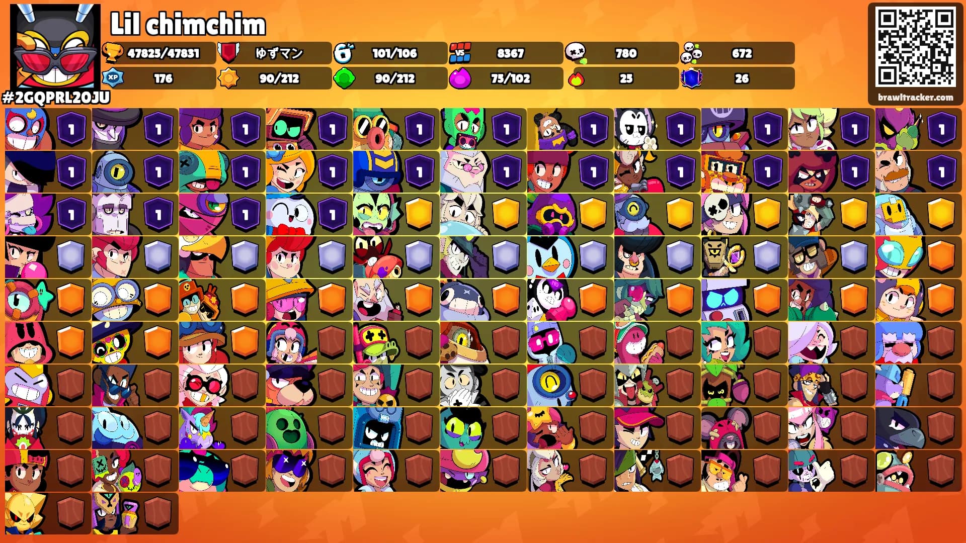 Lil chimchim's Ranks