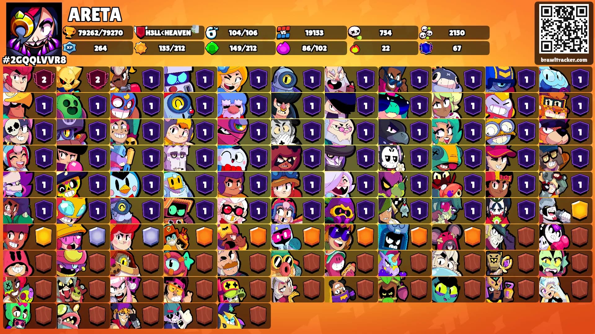 ARETA's Ranks