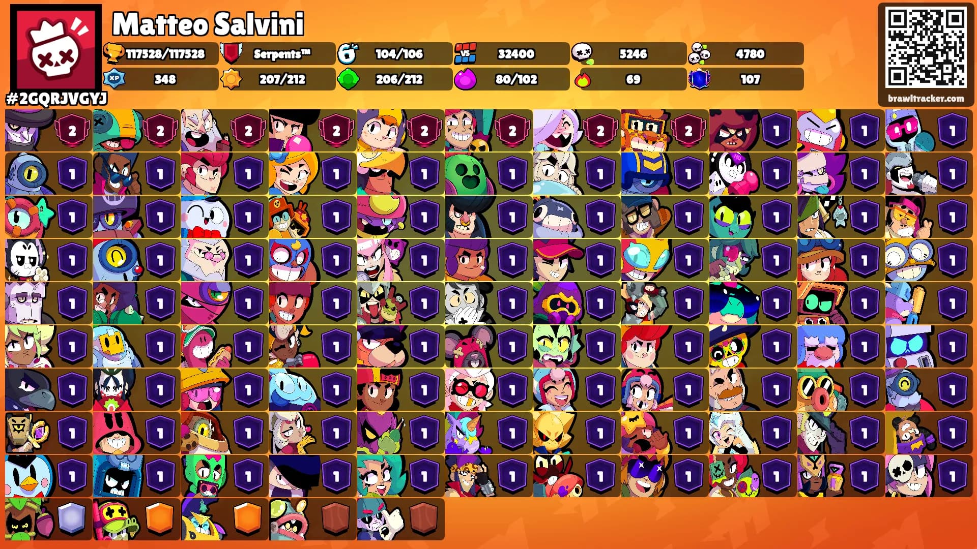 Matteo Salvini's Ranks