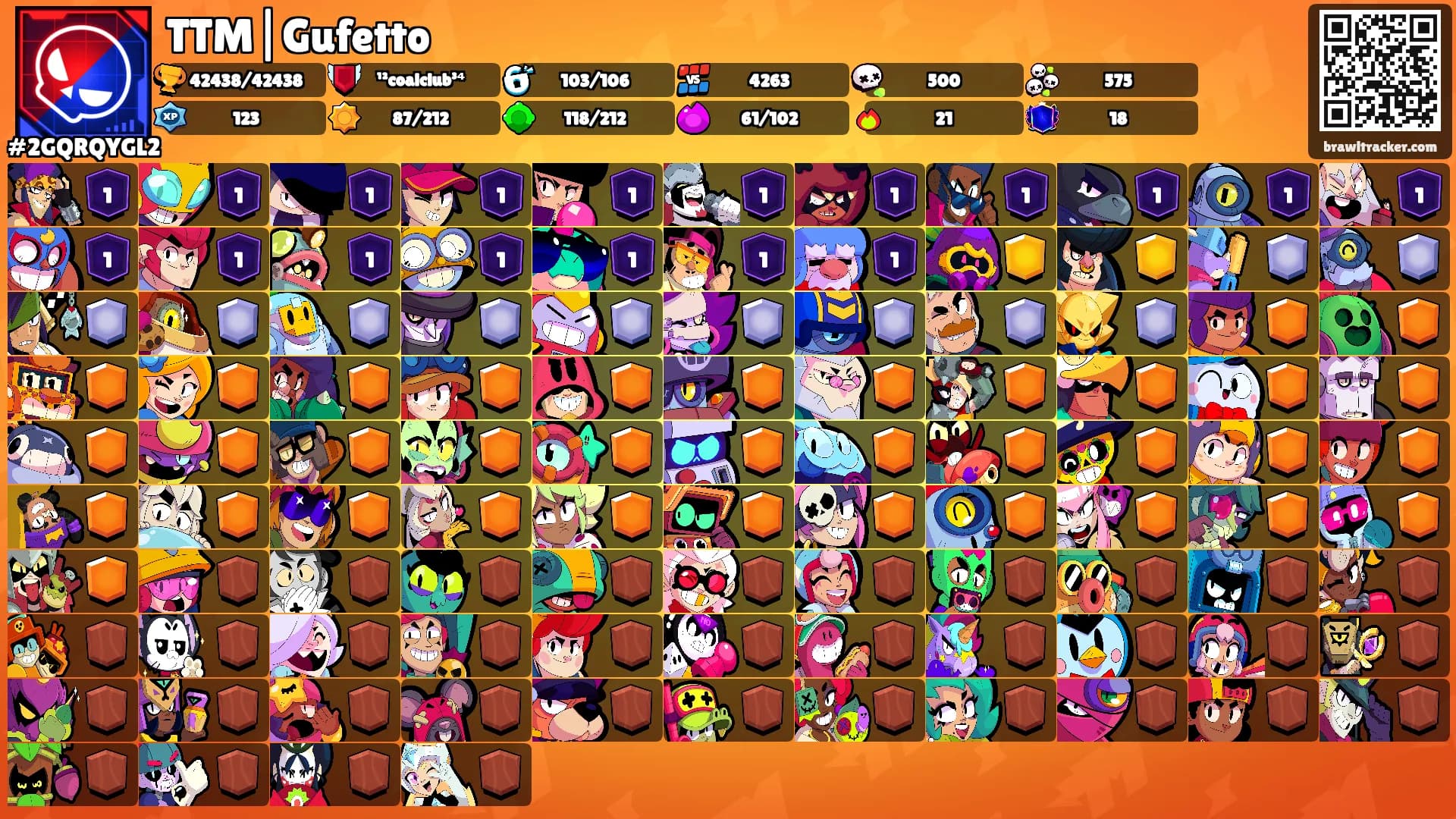 TTM|Gufetto's Ranks