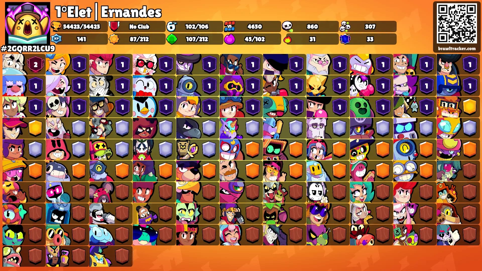 1°Elet|Ernandes's Ranks