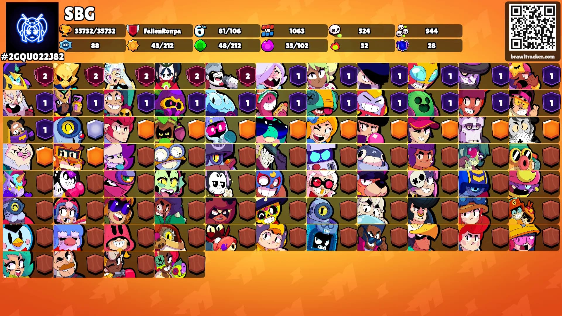 SBG's Ranks