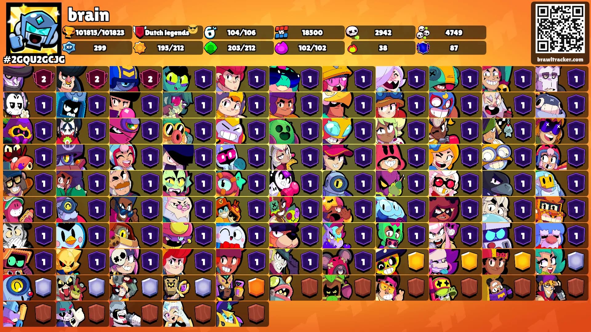 brain's Ranks