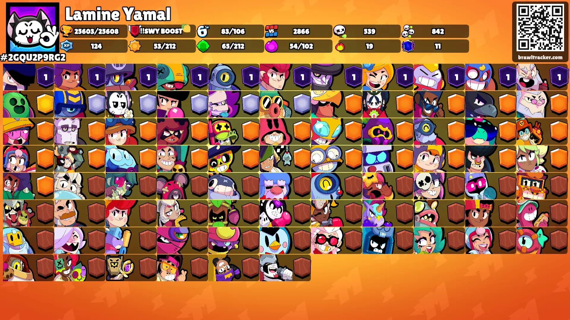 Lamine Yamal's Ranks