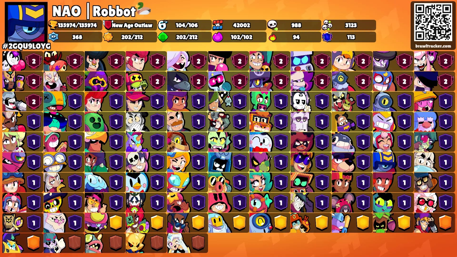 NAO |Robbot🦆's Ranks