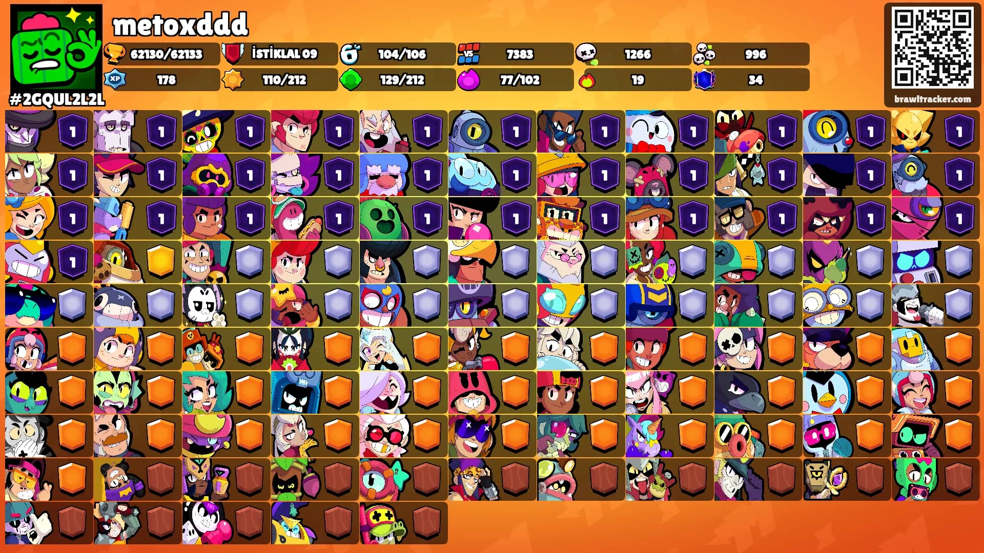 metoxddd's Ranks