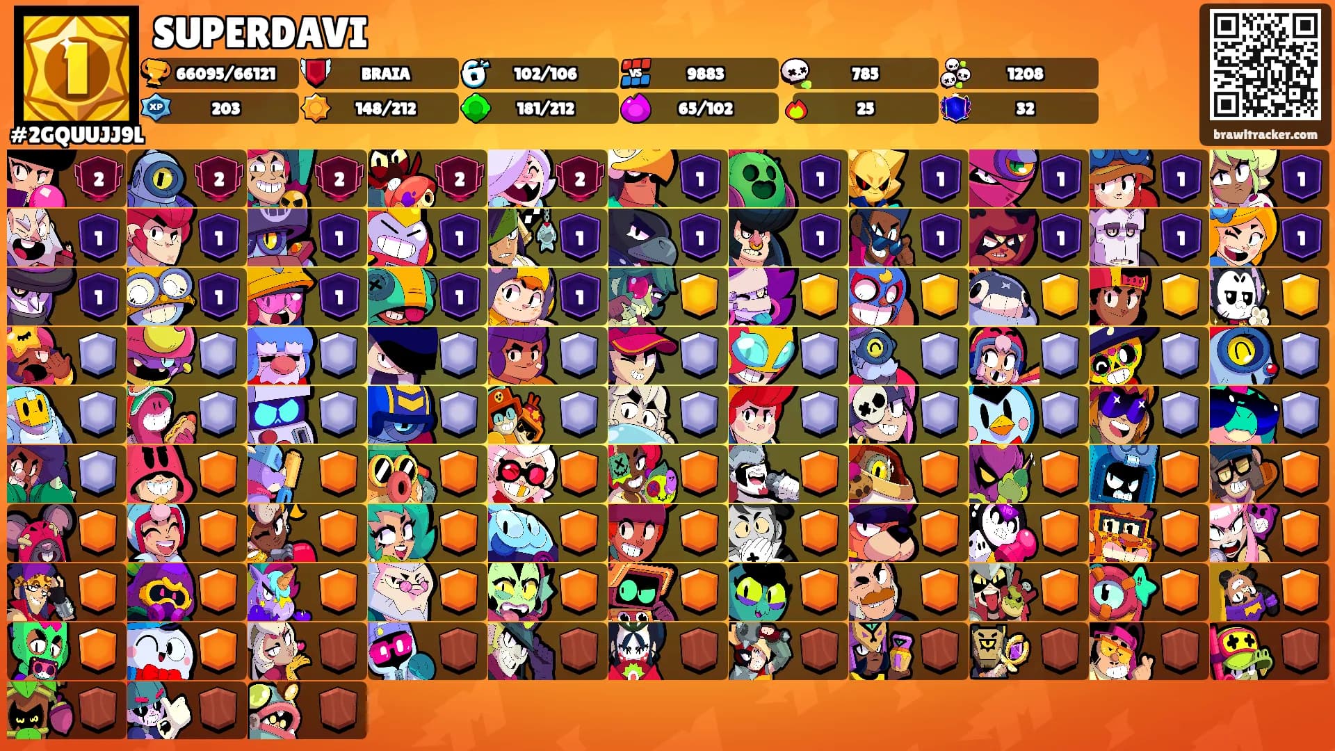SUPERDAVI's Ranks