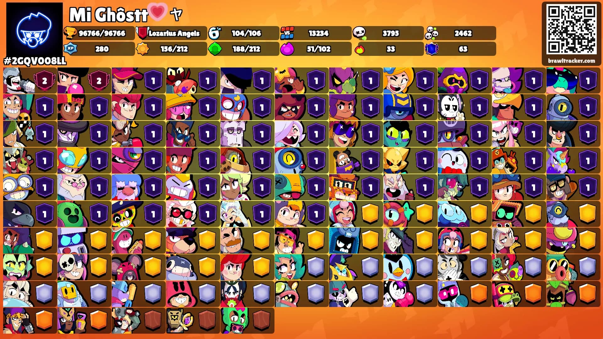 Mi Ghôstt💗ャ's Ranks