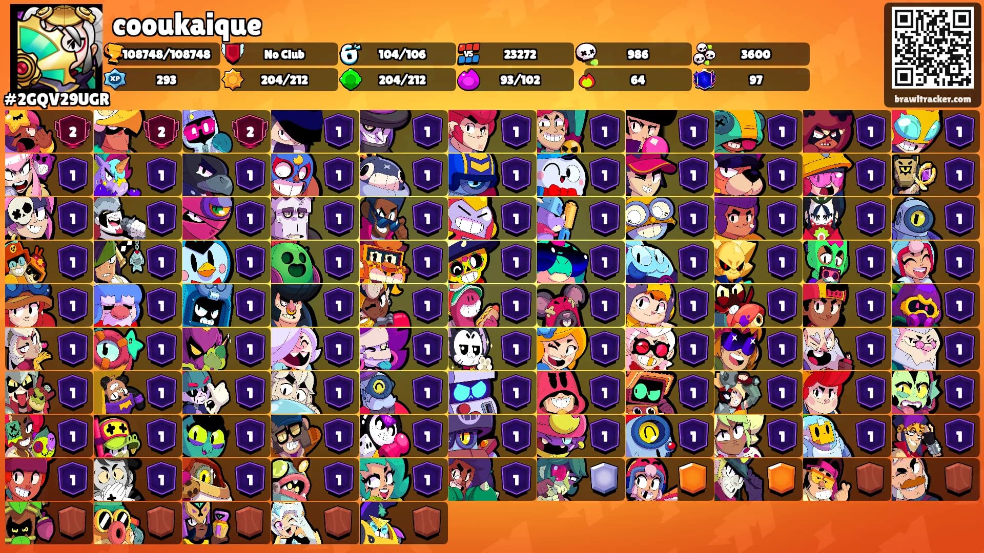 cooukaique's Ranks