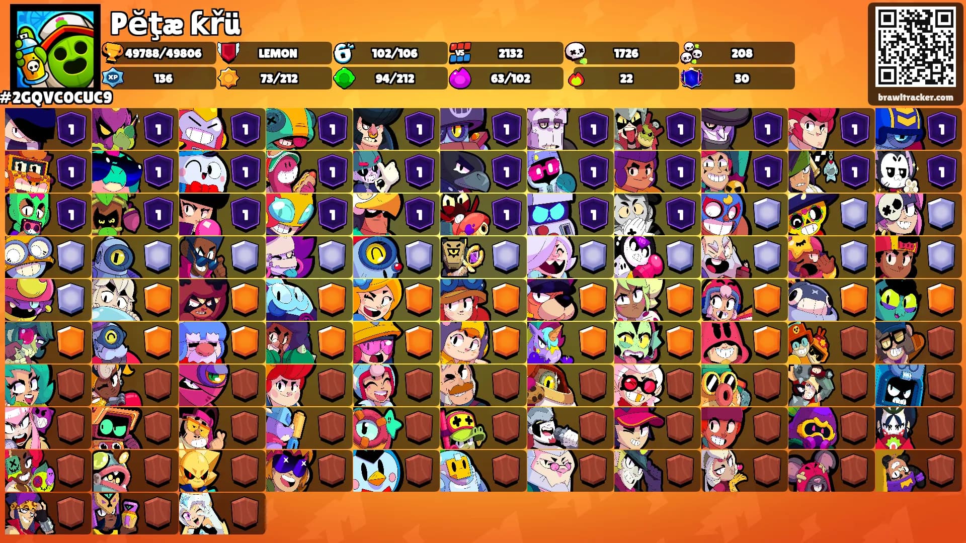 Pĕţæ ƙřü's Ranks