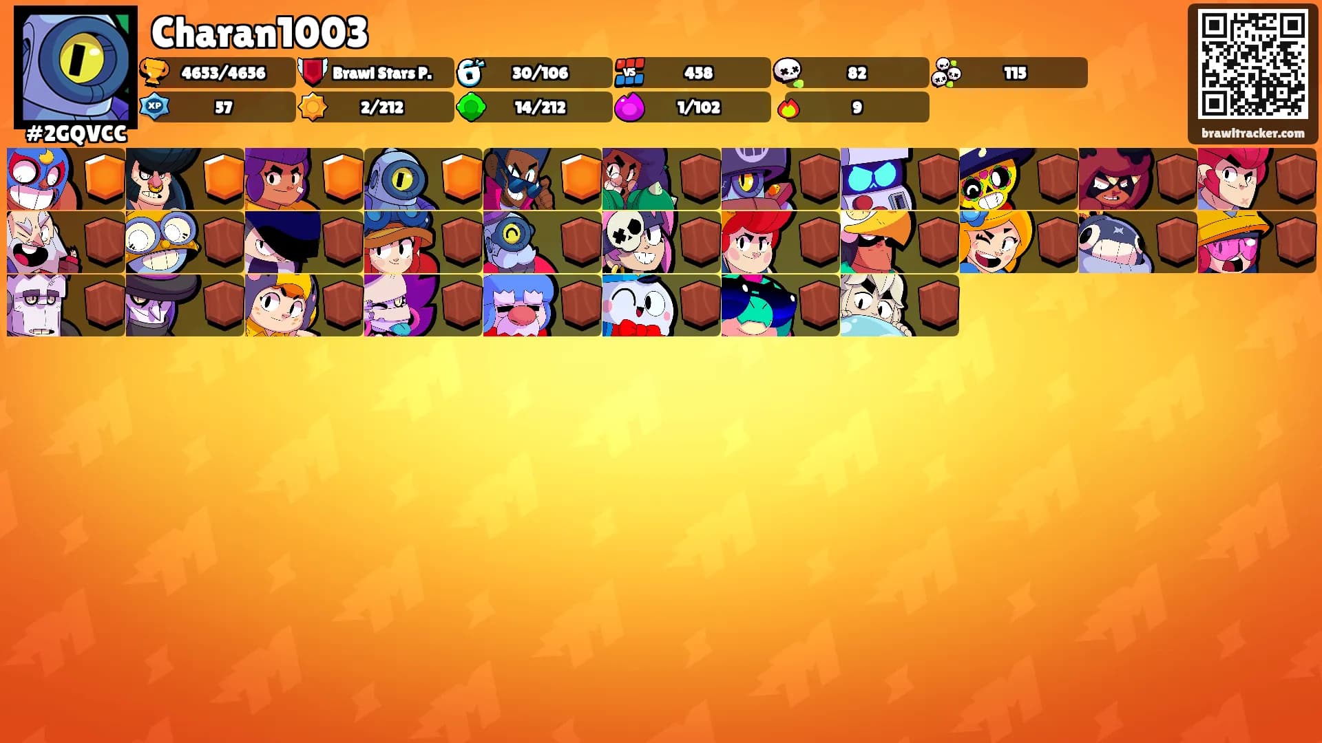 Charan1003's Ranks