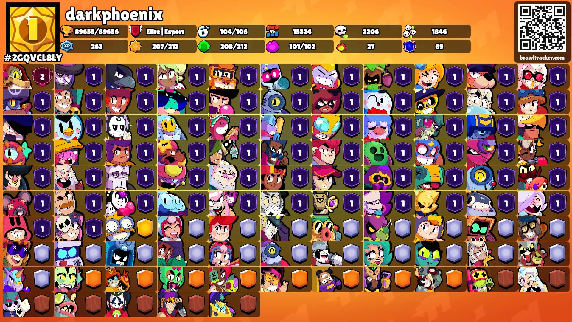 darkphoenix's Ranks