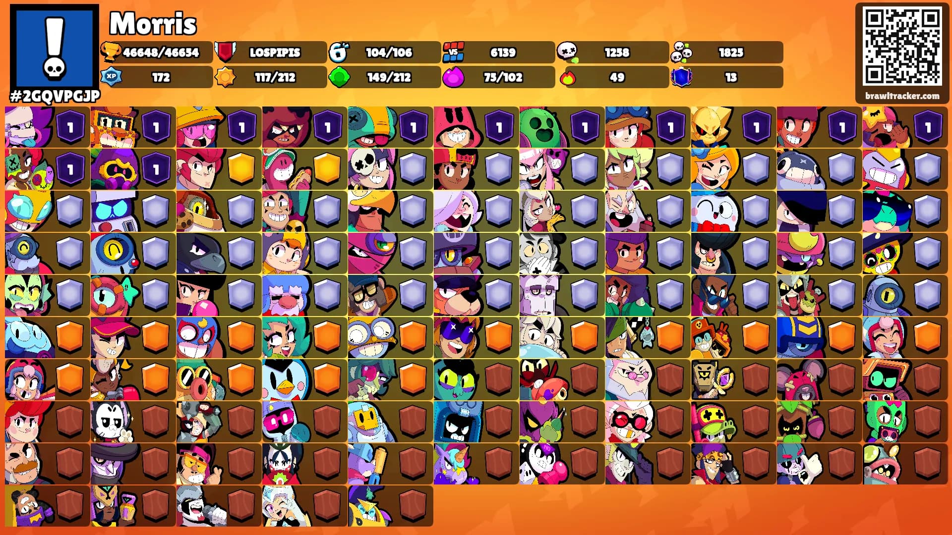 Morris's Ranks