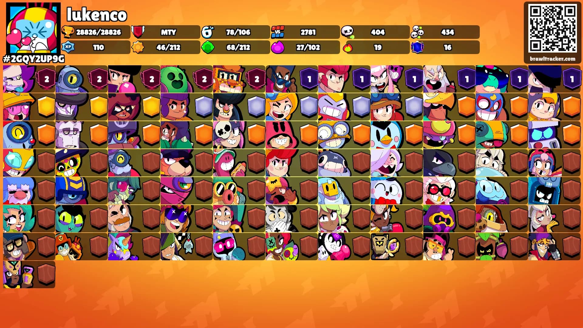 lukenco's Ranks