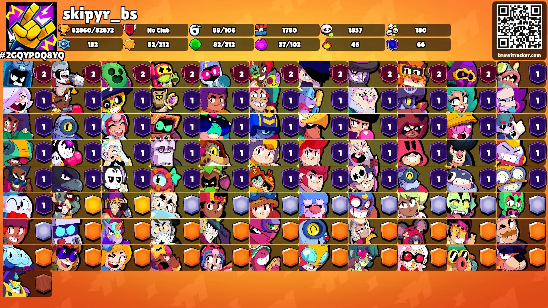 skipyr_bs's Ranks
