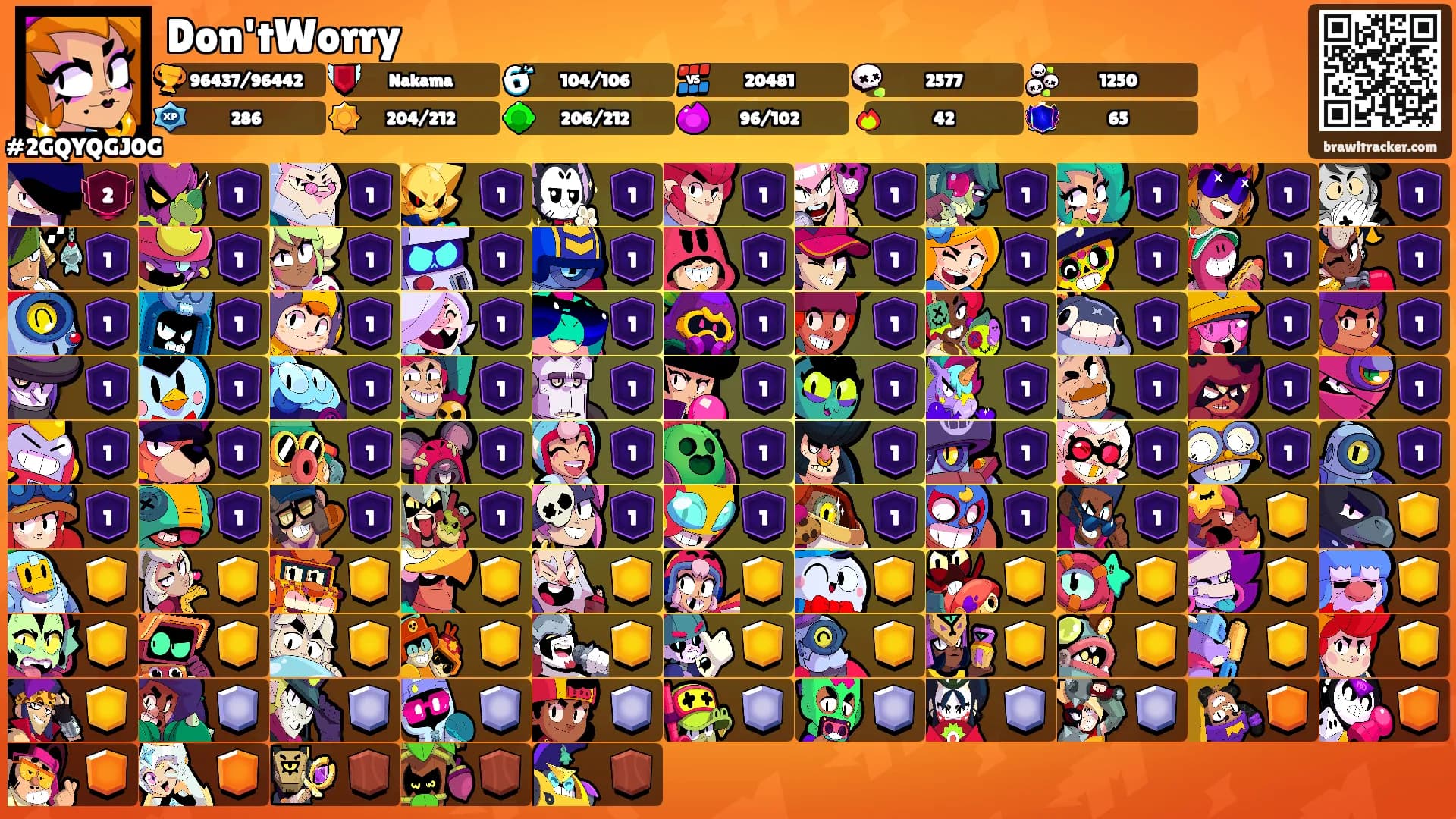 Don'tWorry's Ranks
