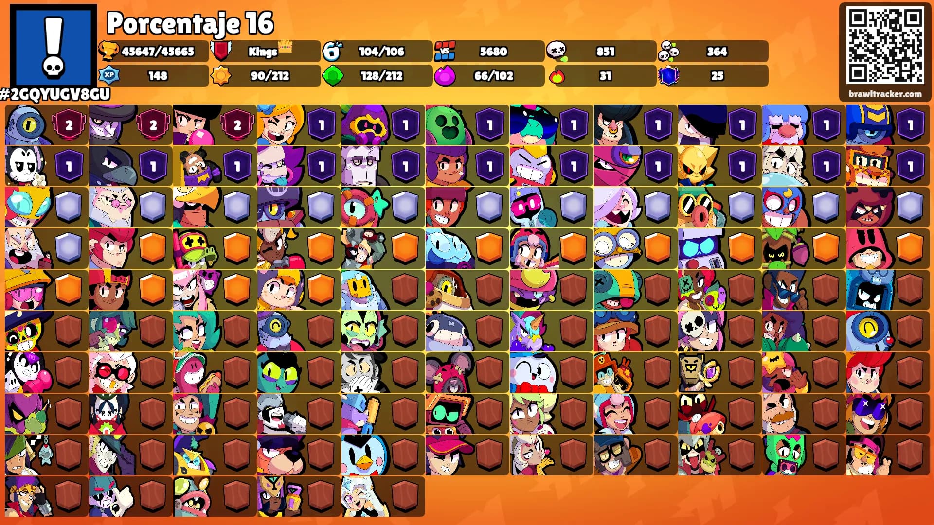 Porcentaje 16's Ranks