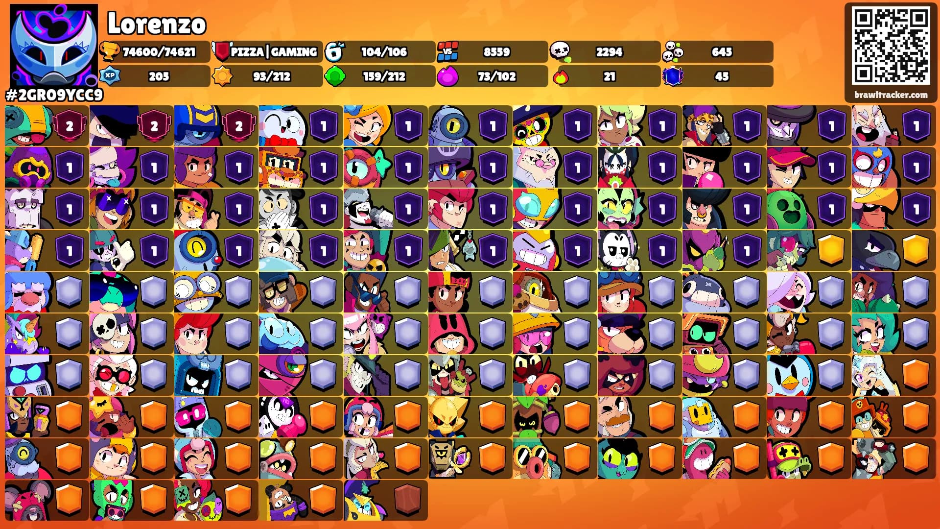 Lorenzo's Ranks