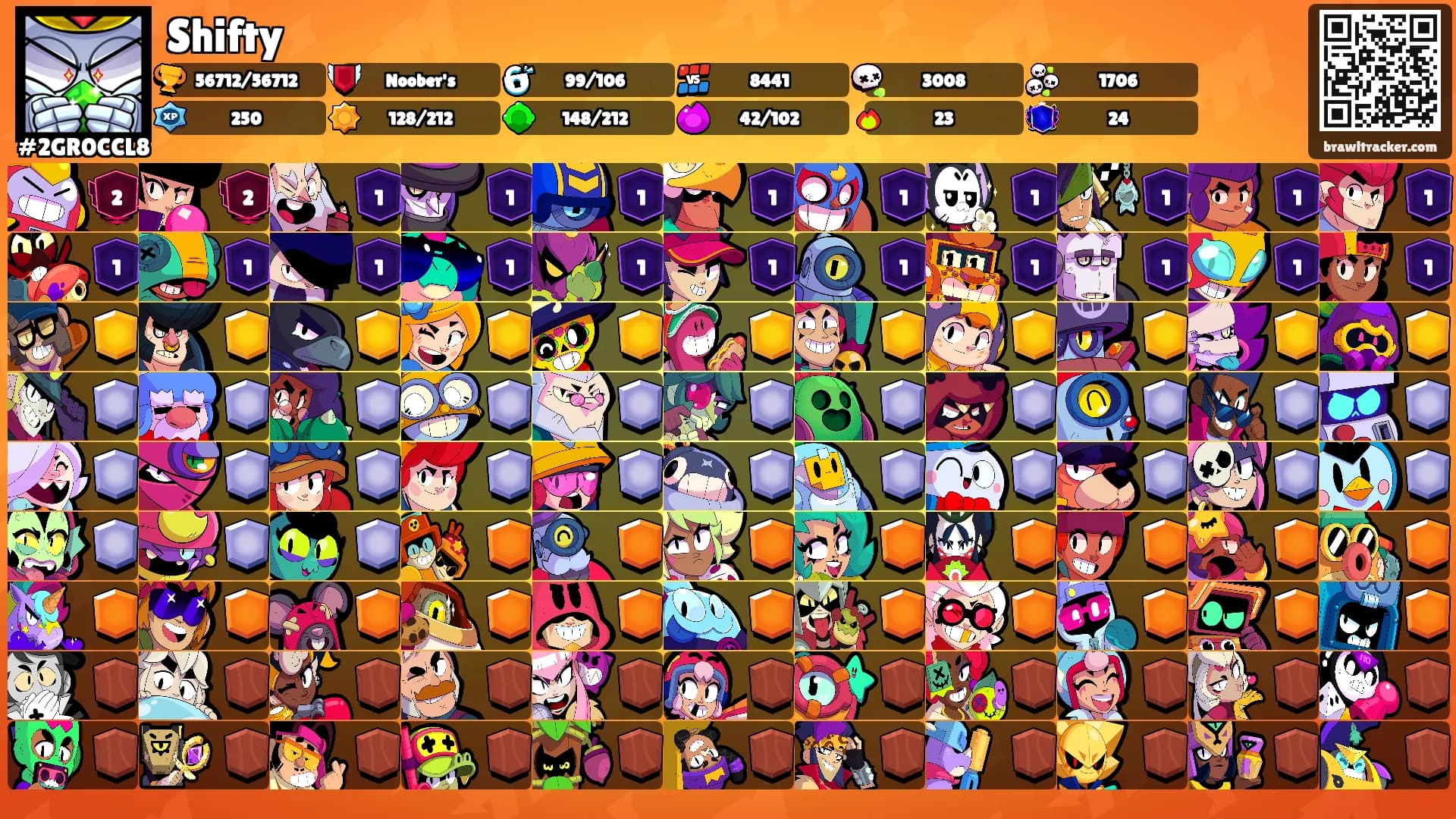 Shifty's Ranks
