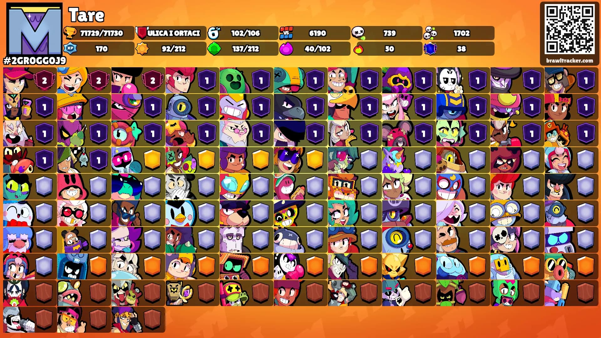 Tare's Ranks