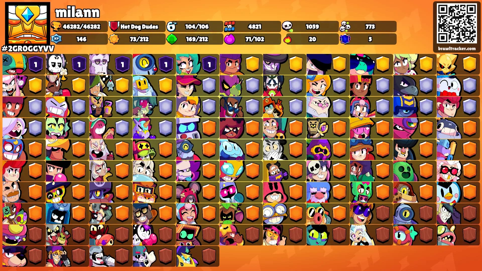 milann's Ranks