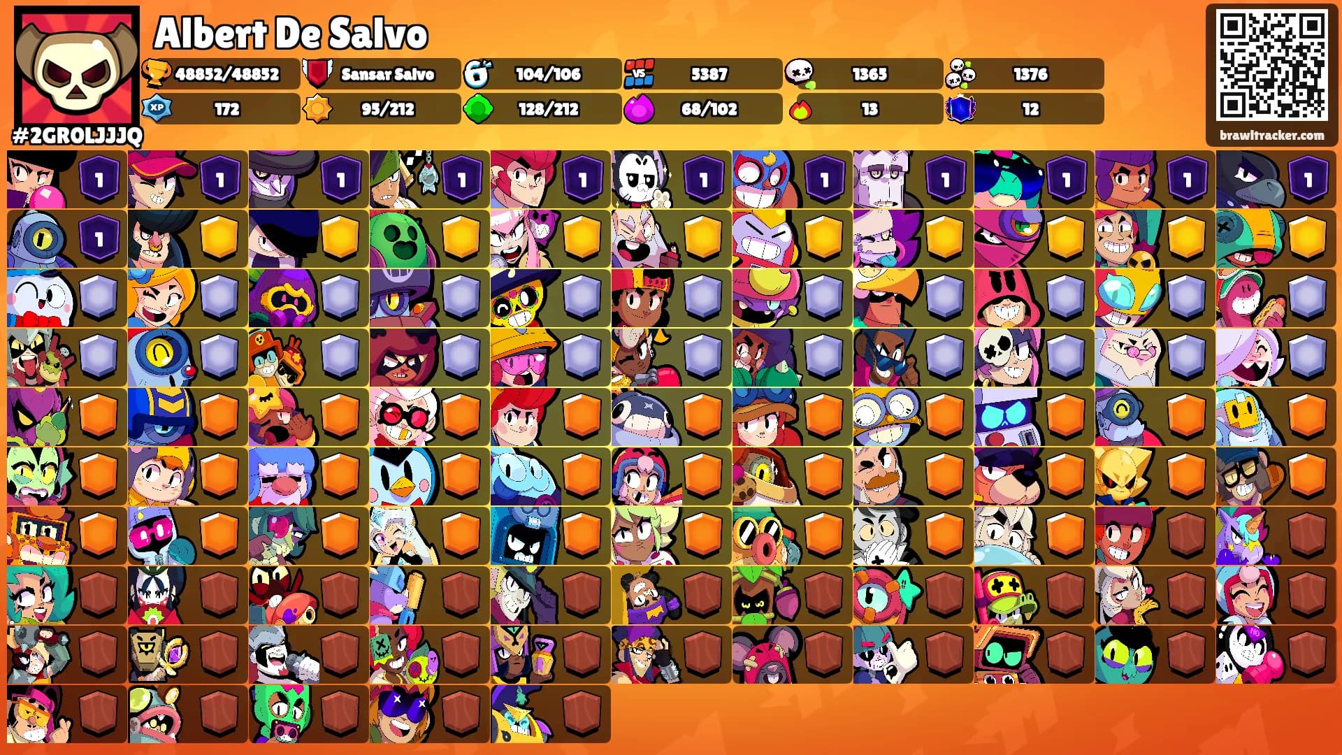 Albert De Salvo's Ranks